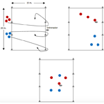 Tres contra tres, juego con el apoyo interno