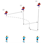Redoble y vuelta de balón