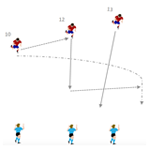 Redoble y salto (con pase por la espalda)