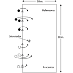 Continuidad del juego con presión
