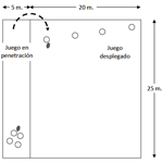 Alternar juego en penetración con juego desplegado